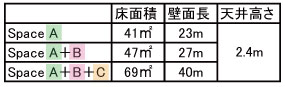 シルクランド画廊　貸し画廊面積・壁面高さ