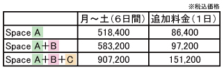 シルクランド画廊　貸し画廊料金